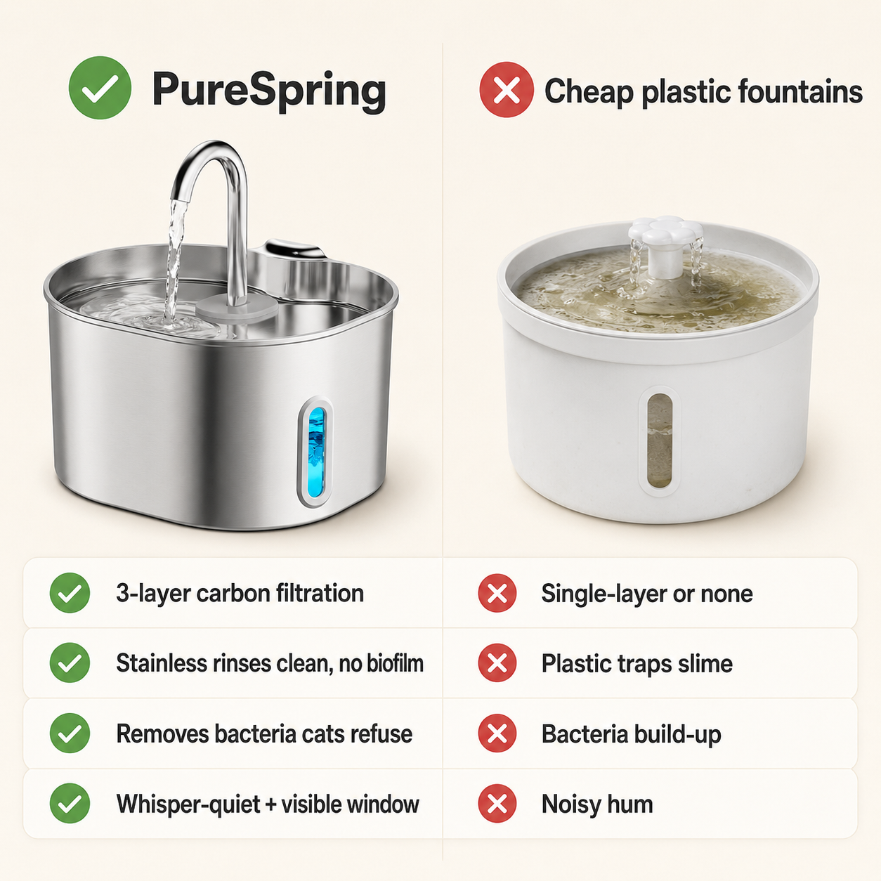 PureSpring vs cheap plastic fountains